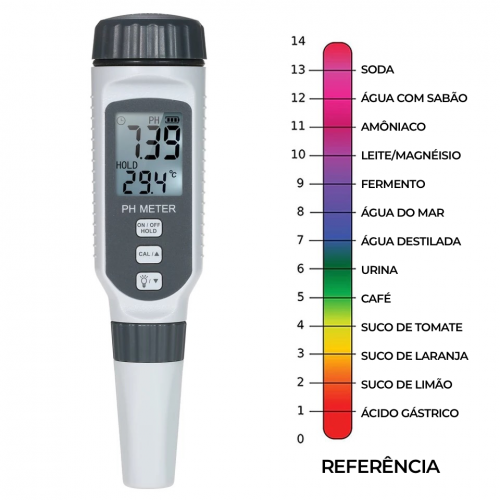 Medidor de pH
